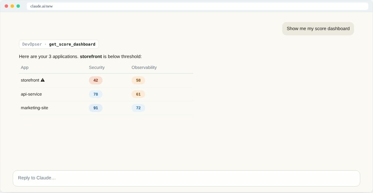 A claude.ai chat: the user asks for the score dashboard, Claude calls get_score_dashboard and shows a table of three applications, then lists the findings on storefront