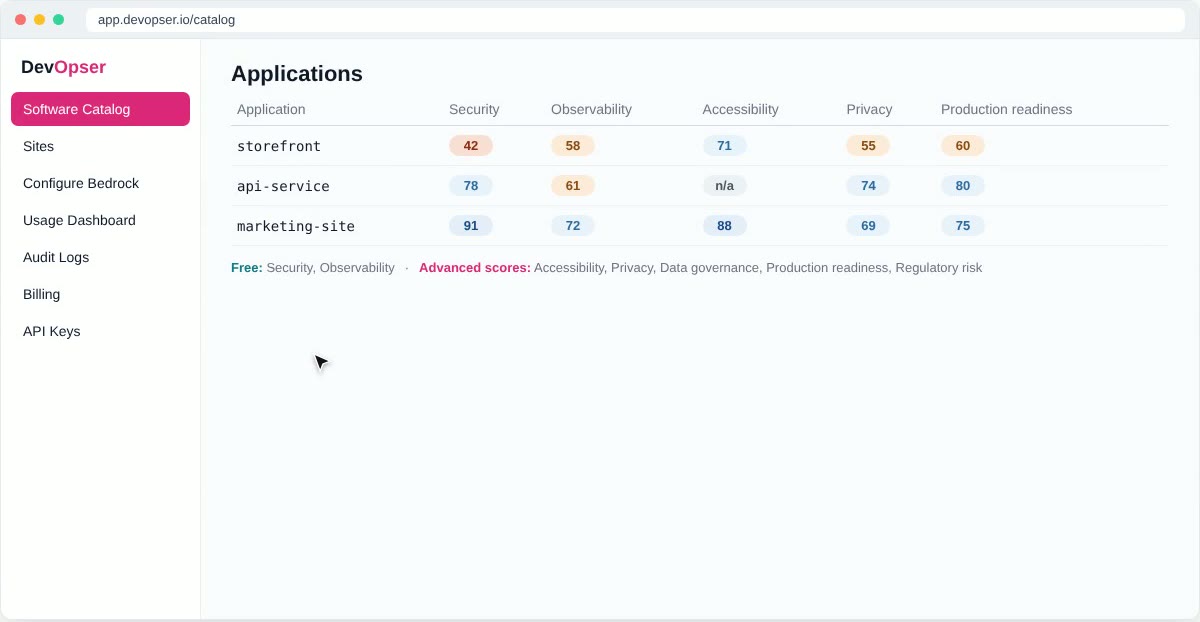 The Applications table in the Software Catalog with security, observability, accessibility, privacy and production readiness scores for three applications