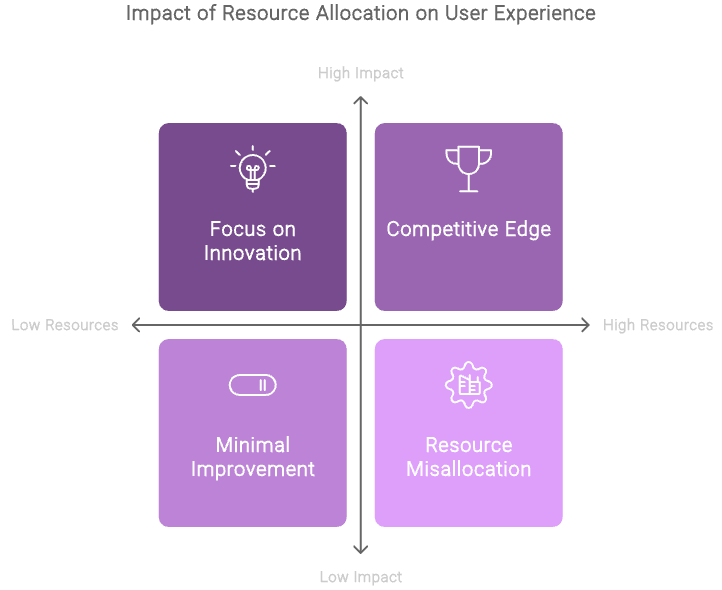 User Experience Focus